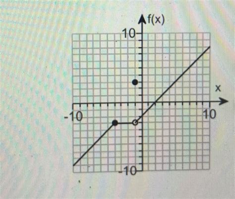 Solved: AFX